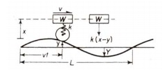 1638_simplified diagram of a spring-supported vehicle.jpg